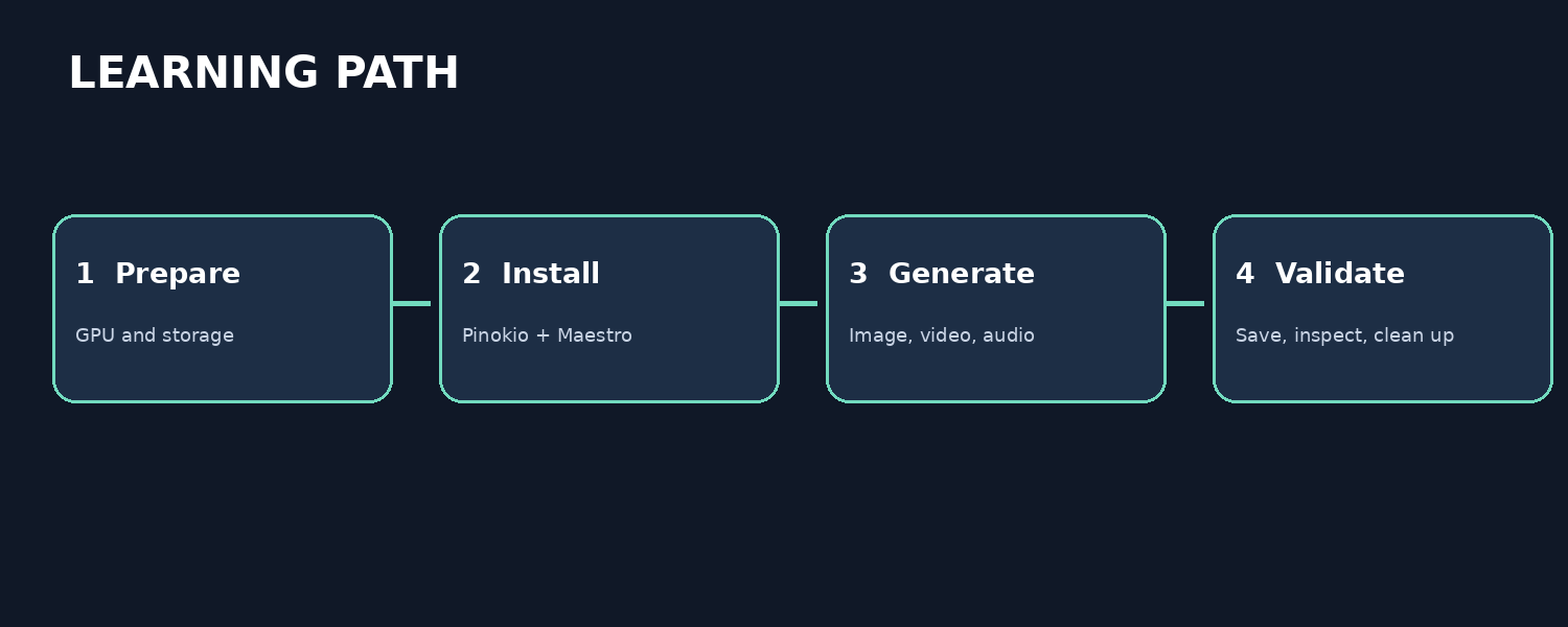 images/maestro-learning-path.png